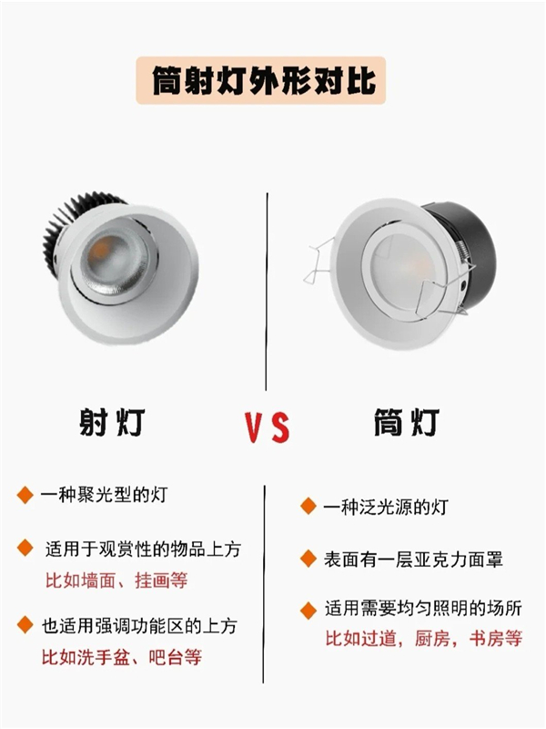 射燈和筒燈外形對比圖